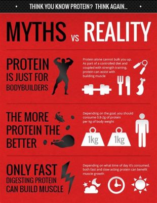 Does Protein Powder Lower Testosterone? Exploring the Myths and Facts Behind Muscle Building and Hormonal Health