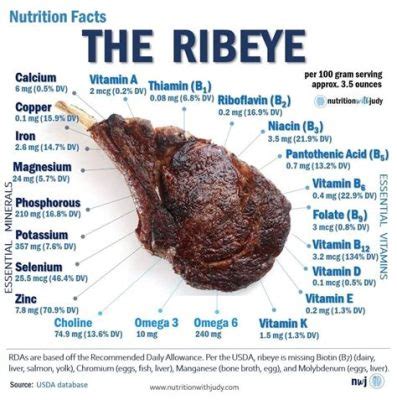 How Much Protein in Ham Steak: A Culinary Exploration into Nutritional Myths and Marvels