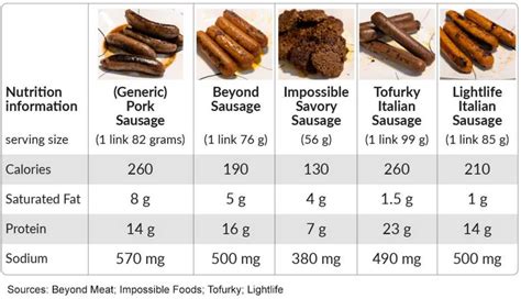 How Much Protein in One Sausage Link: A Journey Through Culinary Science and Philosophical Musings