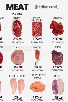 How Much Protein is in Cow Tongue: Exploring Nutritional Values and Culinary Delights