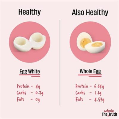 How Much Protein Is in Two Large Eggs: A Dive into Nutritional Mysteries and Culinary Curiosities